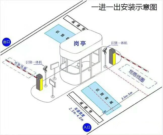 内江市中区标准车牌识别系统安装图